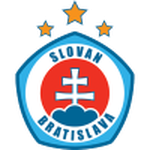 SLO