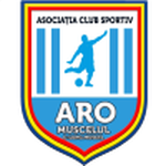 ARO
